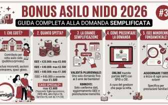 Bonus Asilo Nido 2026: guida completa alla domanda semplificata