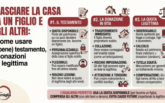 Lasciare la casa a un figlio e ‘tutelare’ gli altri: come usare (bene) testamento, donazioni e legittima