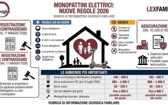 Monopattini Elettrici - Le Nuove Regole 2026